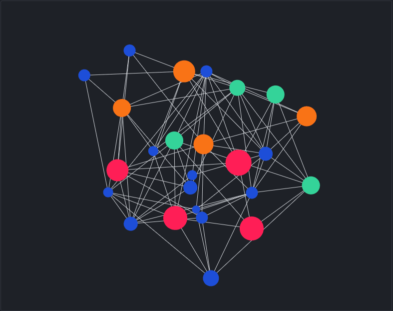 A network graph drawn with Netgraph: circles of different sizes and colors, joined by lines