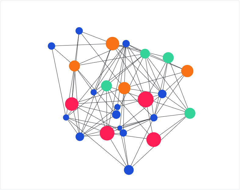 A network graph drawn with Netgraph: circles of different sizes and colors, joined by lines